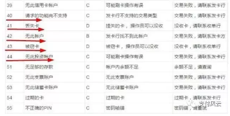 POS机商户请注意：出现这5个提示码要立即停止刷