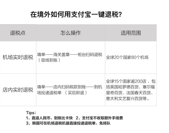 支付宝海外退税可获购物打折优惠