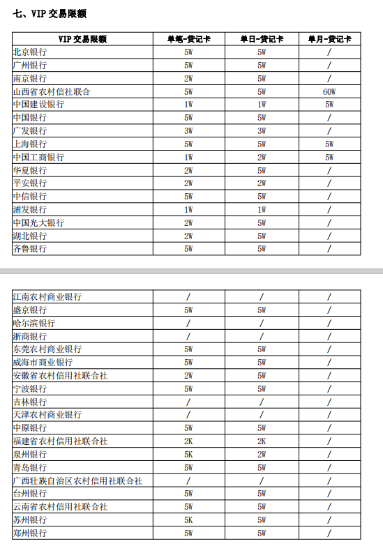 合利宝VIP收款操作须知